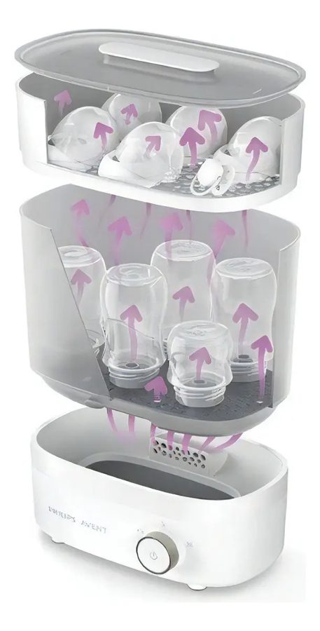 Esterilizador eléctrico de biberones Philips Avent (hasta 6)